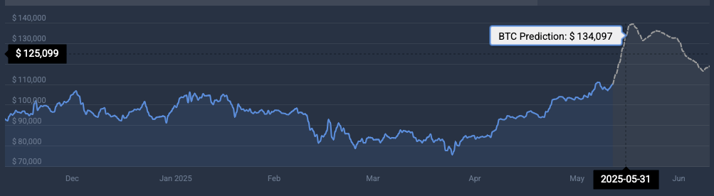 BTC cryptocurrency